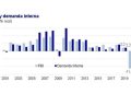 Crisis política vs. estabilidad financiera: En Perú caen los presidentes, pero no su economía