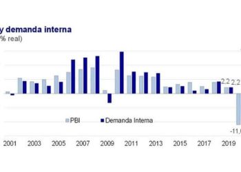 Crisis política vs. estabilidad financiera: En Perú caen los presidentes, pero no su economía