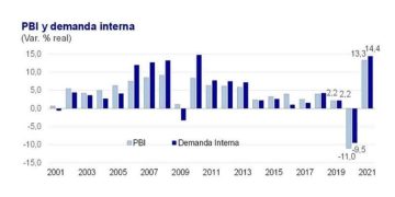 Crisis política vs. estabilidad financiera: En Perú caen los presidentes, pero no su economía