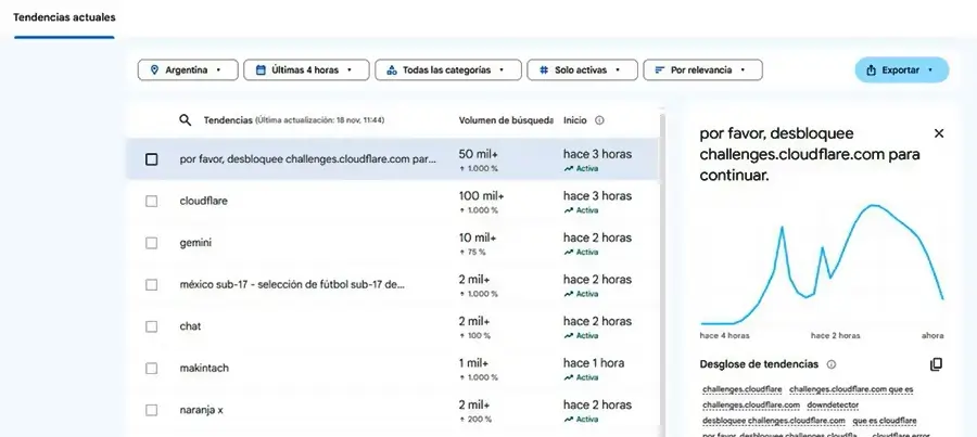 el dashboard de cloudlfare desde su pagina web