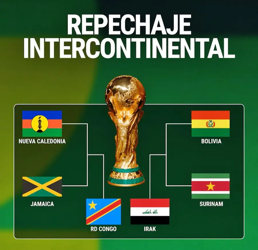 Gráfico del Repechaje Intercontinental con el trofeo de la Copa del Mundo al centro y las banderas de los países participantes: Nueva Caledonia, Jamaica, Bolivia, Surinam, RD Congo e Irak.
