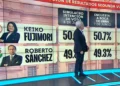 Alfredo Torres de Ipsos Perú presenta los resultados del conteo rápido de la segunda vuelta electoral entre Keiko Fujimori y Roberto Sánchez.