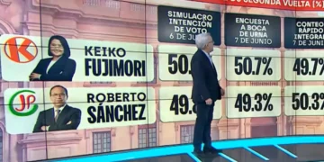 Alfredo Torres de Ipsos Perú presenta los resultados del conteo rápido de la segunda vuelta electoral entre Keiko Fujimori y Roberto Sánchez.