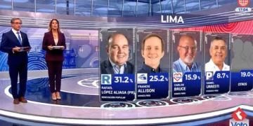 Conductores en set de televisión presentando el flash electoral con los porcentajes de votación en Lima.